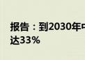 报告：到2030年中国汽车品牌全球市占率将达33%