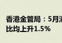 香港金管局：5月港元货币供应量M2及M3同比均上升1.5%