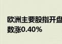 欧洲主要股指开盘集体上涨 欧洲斯托克50指数涨0.40%