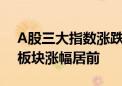 A股三大指数涨跌不一 船舶制造与消费电子板块涨幅居前