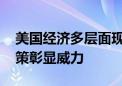 美国经济多层面现进一步放缓迹象 高利率政策彰显威力