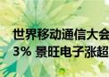 世界移动通信大会火热进行中！5GETF涨2.33% 景旺电子涨超6.10%