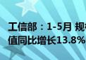 工信部：1-5月 规模以上电子信息制造业增加值同比增长13.8%