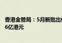 香港金管局：5月新批出住宅按揭贷款额环比增加8.8%至316亿港元