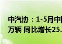 中汽协：1-5月中国品牌乘用车共销售598.7万辆 同比增长25.2%