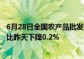 6月28日全国农产品批发市场猪肉平均价格为24.21元/公斤 比昨天下降0.2%