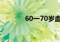 60一70岁血糖对照表（60y）