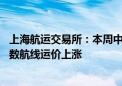 上海航运交易所：本周中国出口集装箱运输市场表现良好 多数航线运价上涨