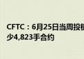 CFTC：6月25日当周投机者所持COMEX黄金净多头头寸减少4,823手合约