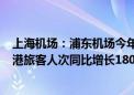 上海机场：浦东机场今年截至6月26日国际和港澳台地区进港旅客人次同比增长180.2%