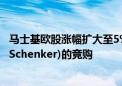 马士基欧股涨幅扩大至5% 此前公司宣布退出德铁信可 (DB Schenker)的竞购