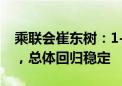 乘联会崔东树：1-6月累计召回364万台汽车，总体回归稳定