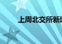 上周北交所新增IPO申报企业25家