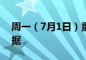 周一（7月1日）重点关注财经事件和经济数据