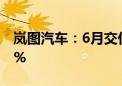 岚图汽车：6月交付汽车5507辆 同比增长83%