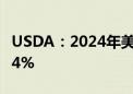 USDA：2024年美国棉花实播面积同比增长14%