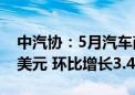 中汽协：5月汽车商品进出口总额为263.8亿美元 环比增长3.4%