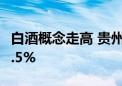 白酒概念走高 贵州茅台、五粮液短线拉升涨1.5%