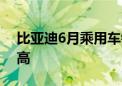 比亚迪6月乘用车销售突破34万辆 创历史新高