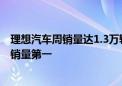 理想汽车周销量达1.3万辆 连续10周获中国市场新势力品牌销量第一