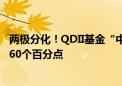 两极分化！QDII基金“中考”成绩出炉：首尾收益率相差超60个百分点