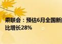 乘联会：预估6月全国新能源乘用车厂商批发销量97万辆 同比增长28%