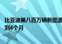 比亚迪第八百万辆新能源车将下线 从七百万到八百万仅用不到4个月