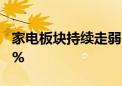 家电板块持续走弱 海尔智家、TCL智家跌超4%