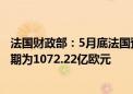 法国财政部：5月底法国预算余额为-1134.95亿欧元 上年同期为1072.22亿欧元