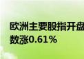 欧洲主要股指开盘集体上涨 欧洲斯托克50指数涨0.61%