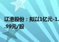 辽港股份：拟以1亿元-1.2亿元回购公司股份 回购价格上限1.99元/股