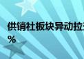 供销社板块异动拉升 中农联合水下拉升涨超4%