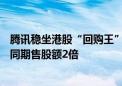 腾讯稳坐港股“回购王”：上半年回购523亿港元 为大股东同期售股额2倍