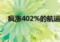 疯涨402%的航运期货 下半年仍是牛市？