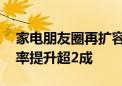 家电朋友圈再扩容 澳柯玛携手京东物流周转率提升超2成