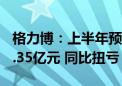 格力博：上半年预计实现净利润1.15亿元—1.35亿元 同比扭亏