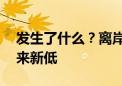 发生了什么？离岸人民币创去年11月中旬以来新低