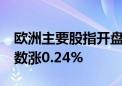 欧洲主要股指开盘集体上涨 欧洲斯托克50指数涨0.24%