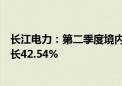 长江电力：第二季度境内所属六座梯级电站总发电量同比增长42.54%