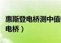 惠斯登电桥测中值电阻物理实验报告（惠斯登电桥）