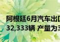 阿根廷6月汽车出口20,884辆 6月汽车销量为32,333辆 产量为32,029辆