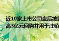 近10家上市公司盘后披露回购或增持计划公告 ST万林拟最高3亿元回购并用于注销