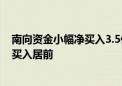 南向资金小幅净买入3.5亿港元 工商银行、腾讯控股等获净买入居前