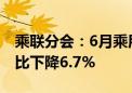 乘联分会：6月乘用车市场零售176.7万辆 同比下降6.7%