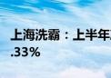 上海洗霸：上半年净利同比预增62.22%到93.33%