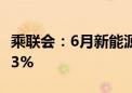 乘联会：6月新能源车出口8万辆 同比增长12.3%