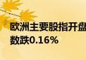 欧洲主要股指开盘涨跌互现 欧洲斯托克50指数跌0.16%