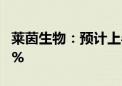 莱茵生物：预计上半年净利同比增长50%-80%