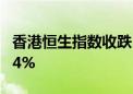 香港恒生指数收跌1.55% 恒生科技指数跌0.84%