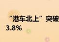 “港车北上”突破100万辆次 月均增速超过33.8%